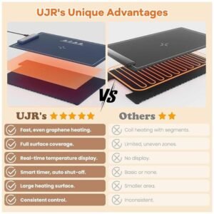 "Close-up of Food Warmer Mat with real-time temperature display, showing precise heat control