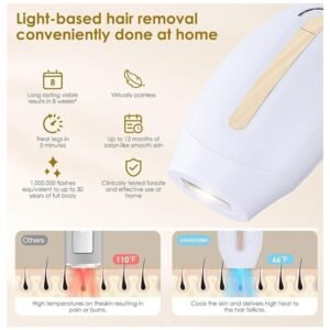 Powerful IPL technology for painless hair removal at home