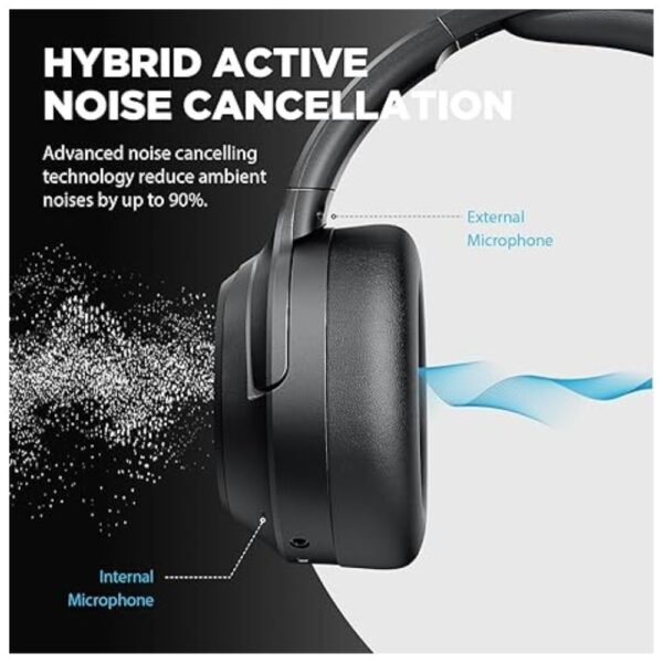 Hybrid Active Noise Cancelling Headphones with active noise reduction technology, reducing ambient noise by up to 90%.
