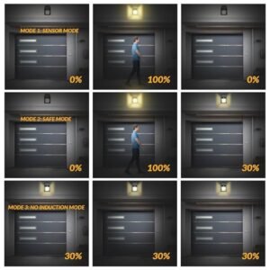 Dusk to dawn solar-powered motion sensor wall lights for all-night outdoor lighting