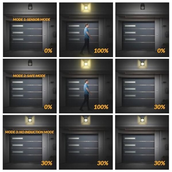 Dusk to dawn solar-powered motion sensor wall lights for all-night outdoor lighting