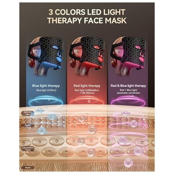 Visual representation of the mask’s red, blue, and near-red light options for targeted skincare.