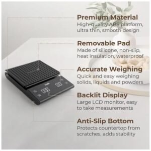 Components of the Kaffe Digital Food Scale, including display screen, buttons, and weighing platform